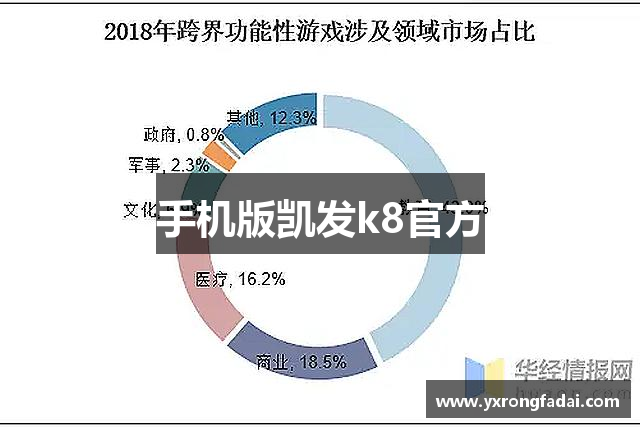 手机版凯发k8官方